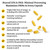 BIG BOLD HEALTH Omega-3 Rejuvenate Wild Alaskan Fish Oil Supplement with PRMs ⎹ EPA, DHA, & DPA Fatty Acids ⎹ Vitamins A and D to Support Immune Balance & Brain Wellness (120 Softgels)