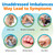 5Strands Vitamin & Mineral Imbalance Test, 150 Items Tested