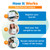 5Strands Vitamin & Mineral Imbalance Test, 150 Items Tested