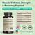 VINATURA HMB 3000mg and Vitamin D3 Supplement - Muscle Defense with HMB (Beta-Hydroxy Beta-Methylbutyrate), Vitamin D3 (1600 IU), Labs Tested & NSF Certified for Sport - 120 Capsules
