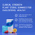 Piper LDL Plant Sterols Healthy Cholesterol Gummies Daily Packs, 224 Count