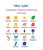 Vita4Life!® Multi-Standard Formula • Complete Vitamin & Mineral Complex • 360-Capsules • Fast-Dissolve Veggie Caps • No Fillers, GMO, Gluten, Dairy • 50+ Nutrients (A-Zinc)