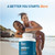 Dr. Tobias Omega 3 Fish Oil 2000mg Triple Strength | 90 Softgels