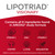 Lipotriad Visionary Eye Vitamins, 60 Capsules, 30-Day Supply