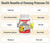 Nutridom Evening Primrose Oil Omega-6 & GLA 500mg 200Softgels
