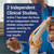 U.S. Doctors' Clinical Arthro-7 Joint Support Supplement - 60 Capsules