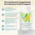 Better Bones Builder - 32-in-1 Calcium Supplements for Women, 300mg Calcium with Vitamin A, C, D3, K, and 300mg Magnesium, Zinc Selenium & Trace Minerals for Bone Strength - 180 Count (30 Days Supply)