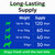 Dog Joint Supplement, Glucosamine Hip Joint Chews - Flexibility Aid Care