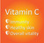 Haliborange Vitamin C Effervescent 1000mg Blackurrant Flavoured Sugar Free Tablets - 20 Tablets