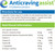 Eudeamon Anticraving Assist | High Strength NAD | Designed to Control and Eliminate Cravings | Anti Addiction | 60 Capsules | Suitable for Vegetarians