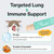 Doctor By Cat Breath Bronchial Supplements Cat Sneezing Treatment Asthma Cold Cough Nose Relief Respiratory&Immune Support with TF-343-30 lickable Formula Individually Packaged, Chicken (1 Pack)