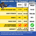 Freetime Fun Gorilla Mesh Safety Cover for Inground Pools - 16 Year Warranty, UV Protected & Abrasion Resistant Mesh 