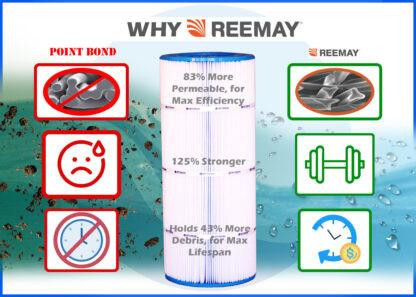 Optimum Replacement Cartridges for Pentair Clean & Clear Plus 520 