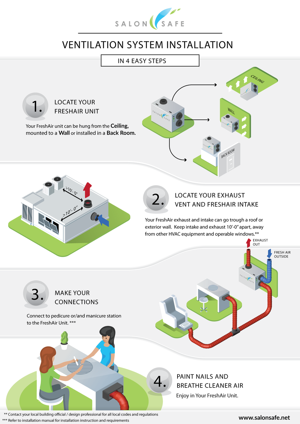 SalonSafe IMC Nail Salon Ventilation Kit Meets IMC Aria Chairs