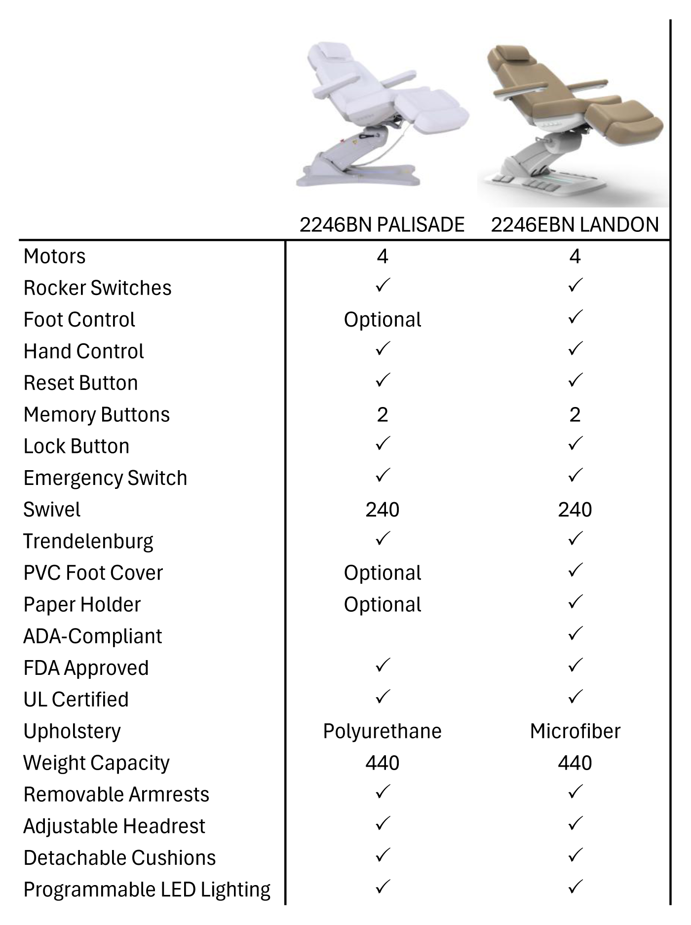 Palisade vs Landon Feature Chart