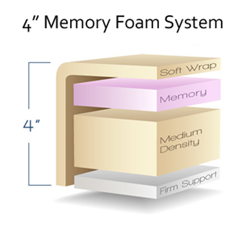 4in Memory Foam