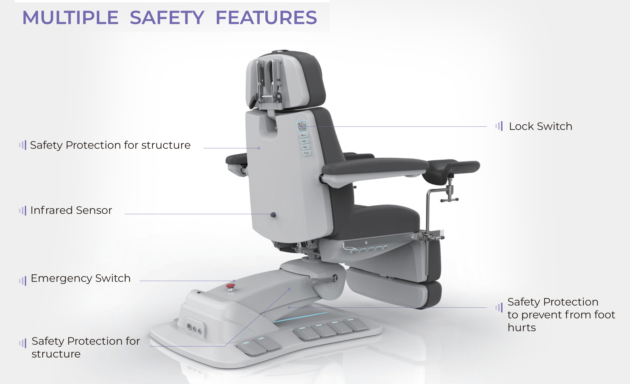 Freya Gynecological Safety Features