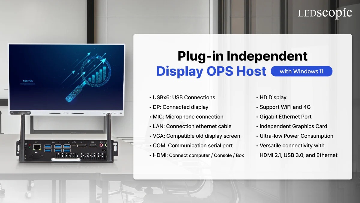 Features of the OPS for Smartboard