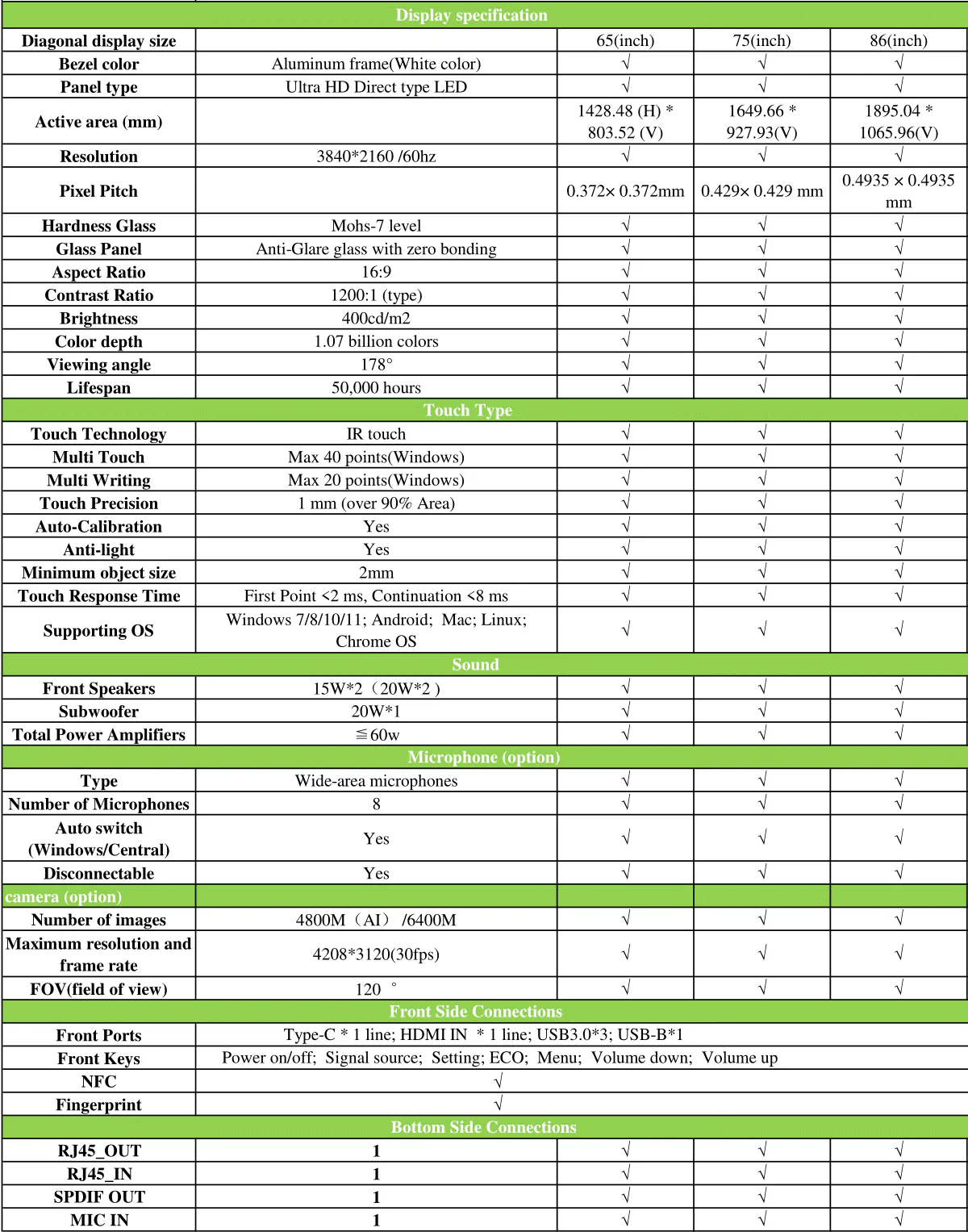 Smartboard Specifications