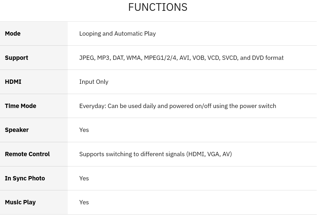 Interactive Wall Mount Kiosk