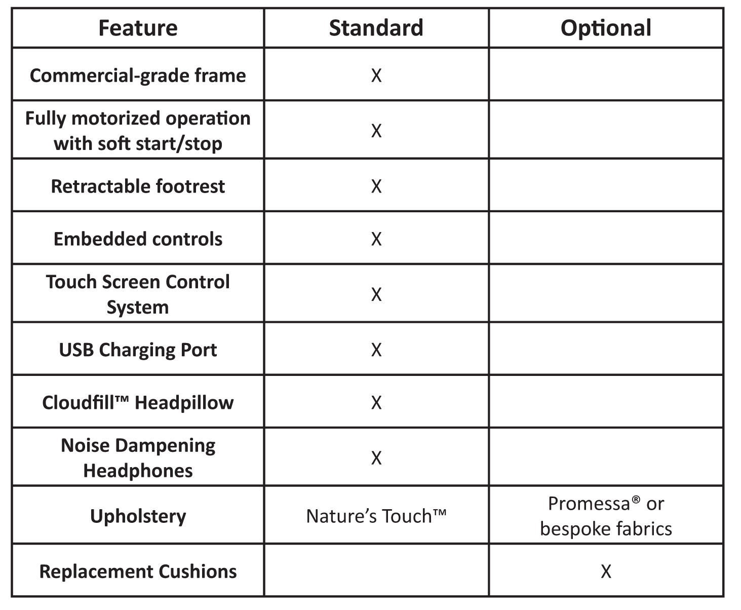 Mind-Sync Lounger Features Chart