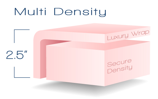 Multi-Density Foam 2.5