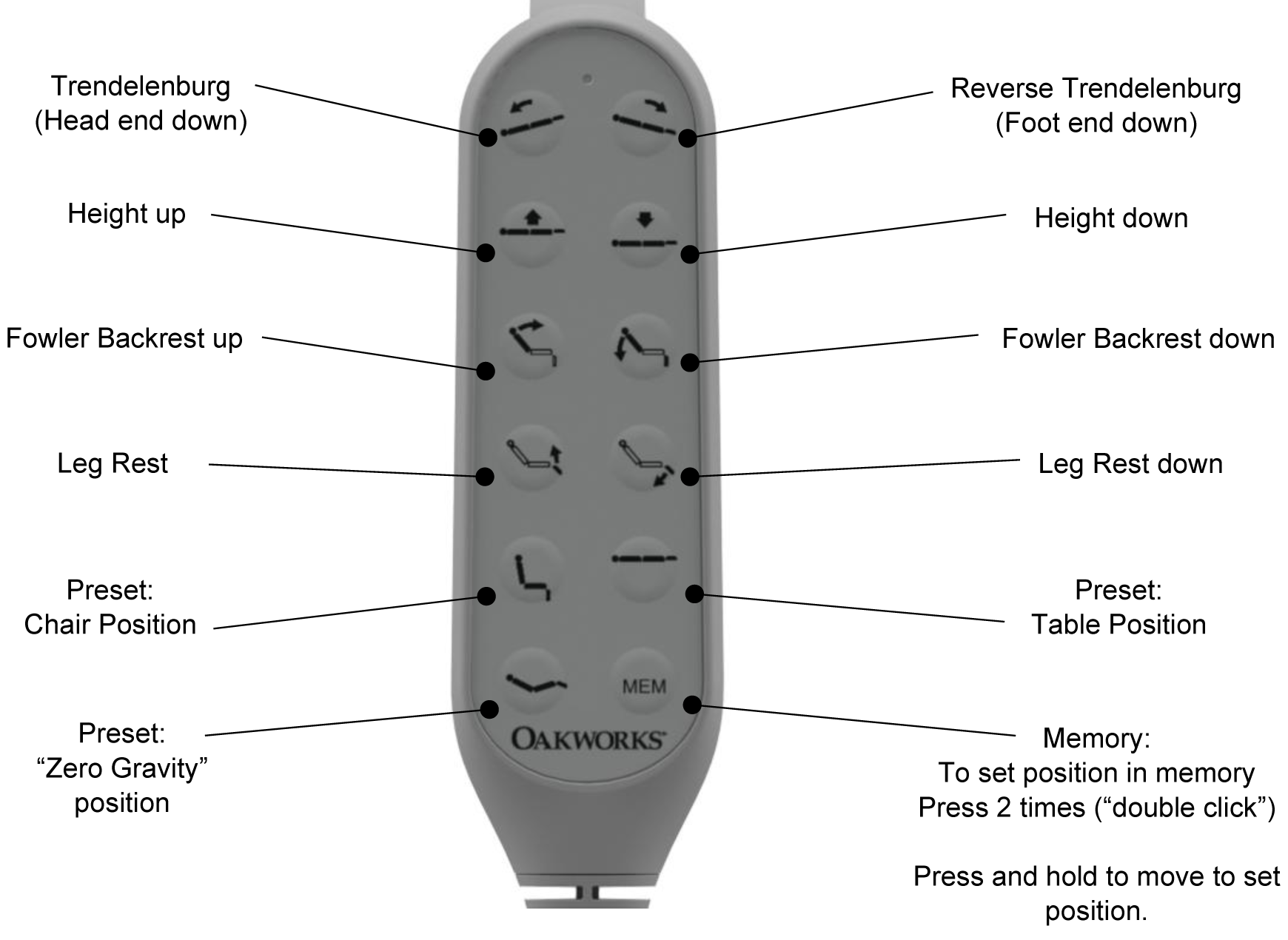 Procedure chair Hand control