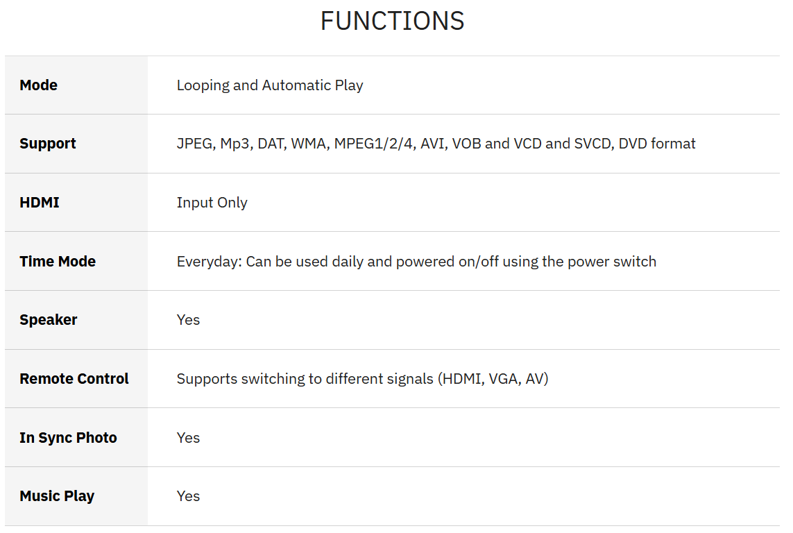 Posterboard Functions
