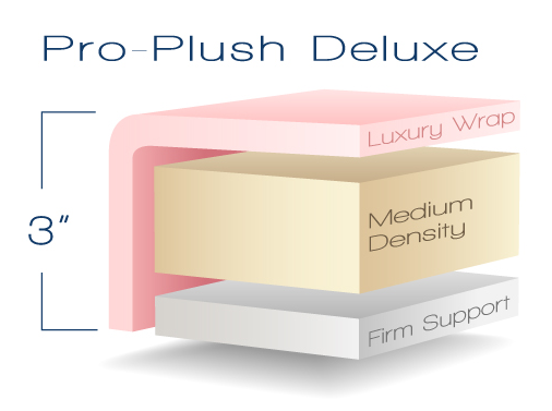 Pro Plush Deluxe Cushioning