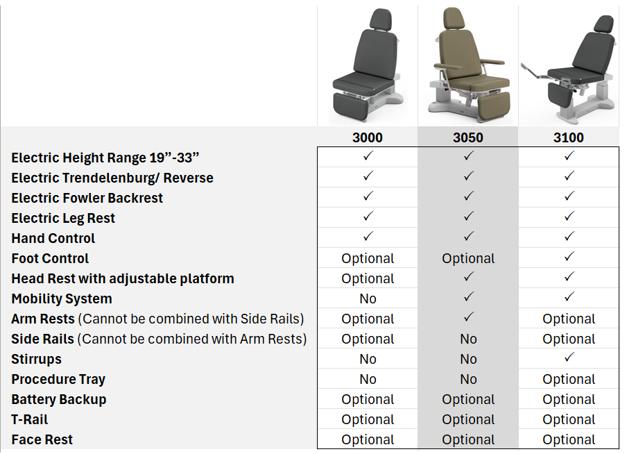 3000 Series Procedure Chair Comparison Chart