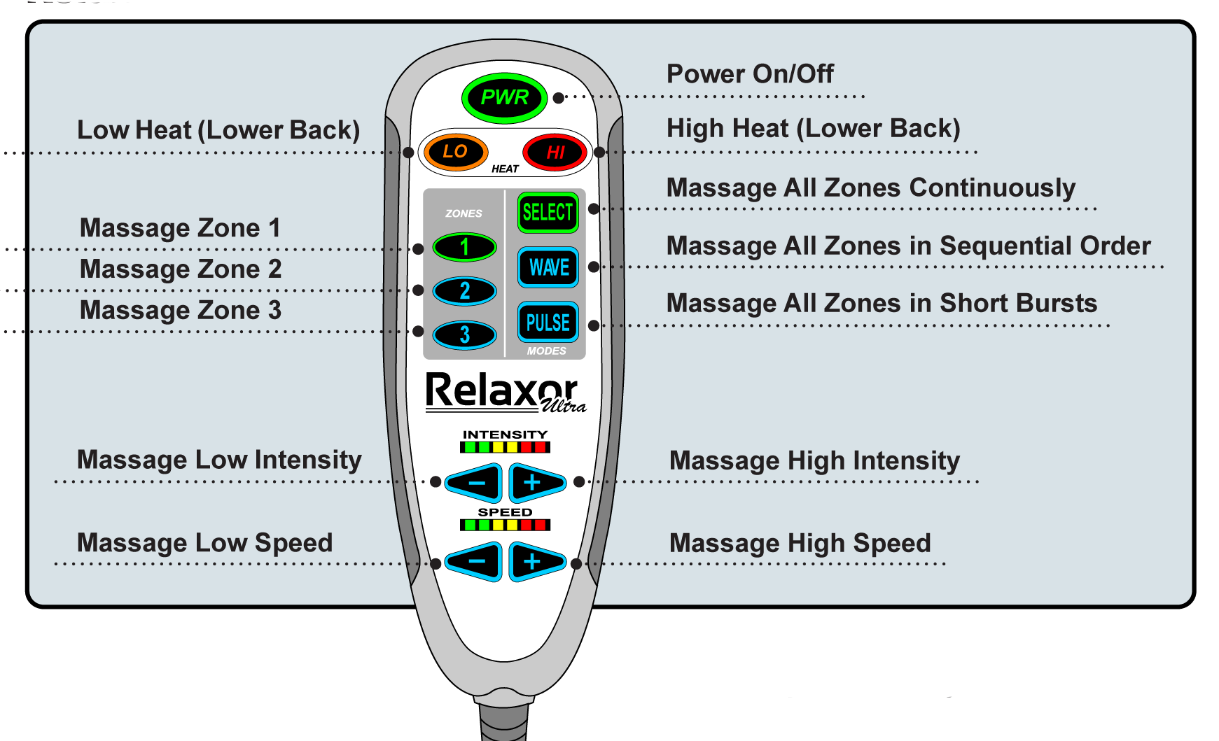 Relaxor Remote Control