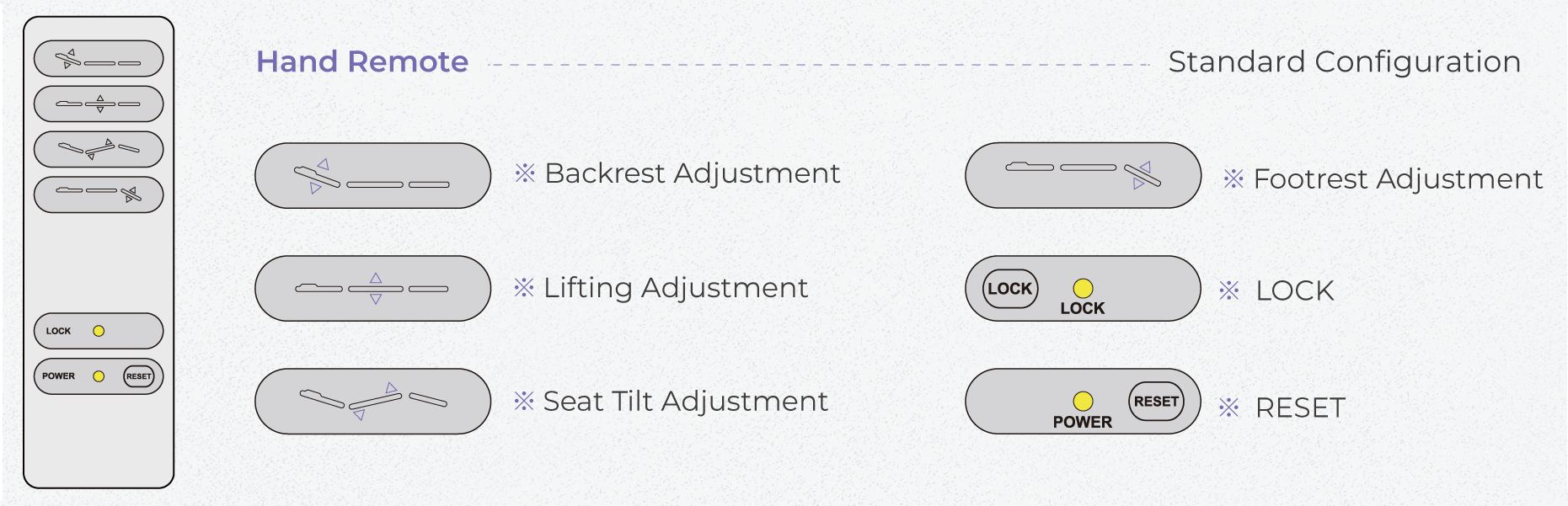 Serenity remote control configuration