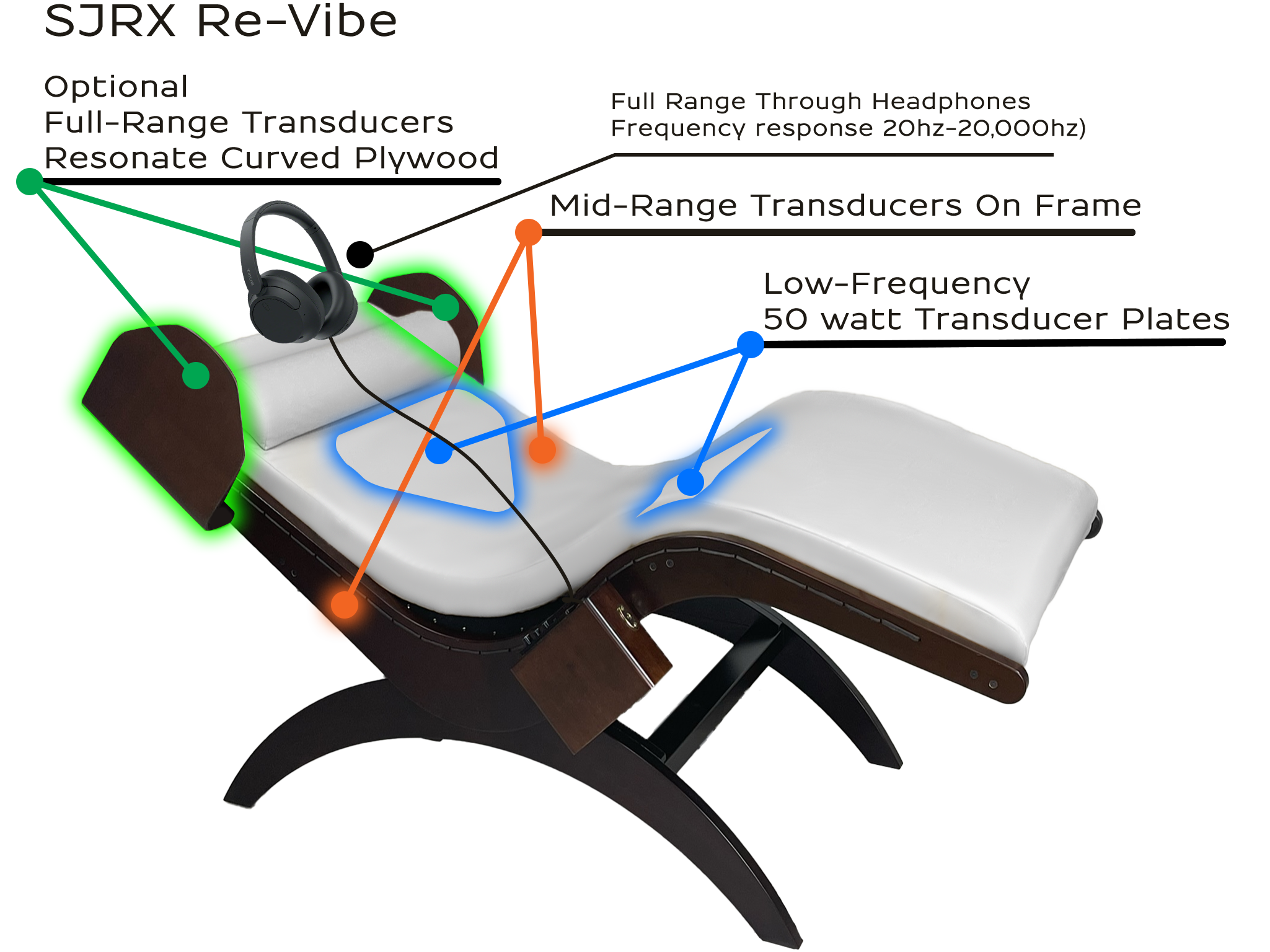 Sound Journey RX ReVibe Pro System
