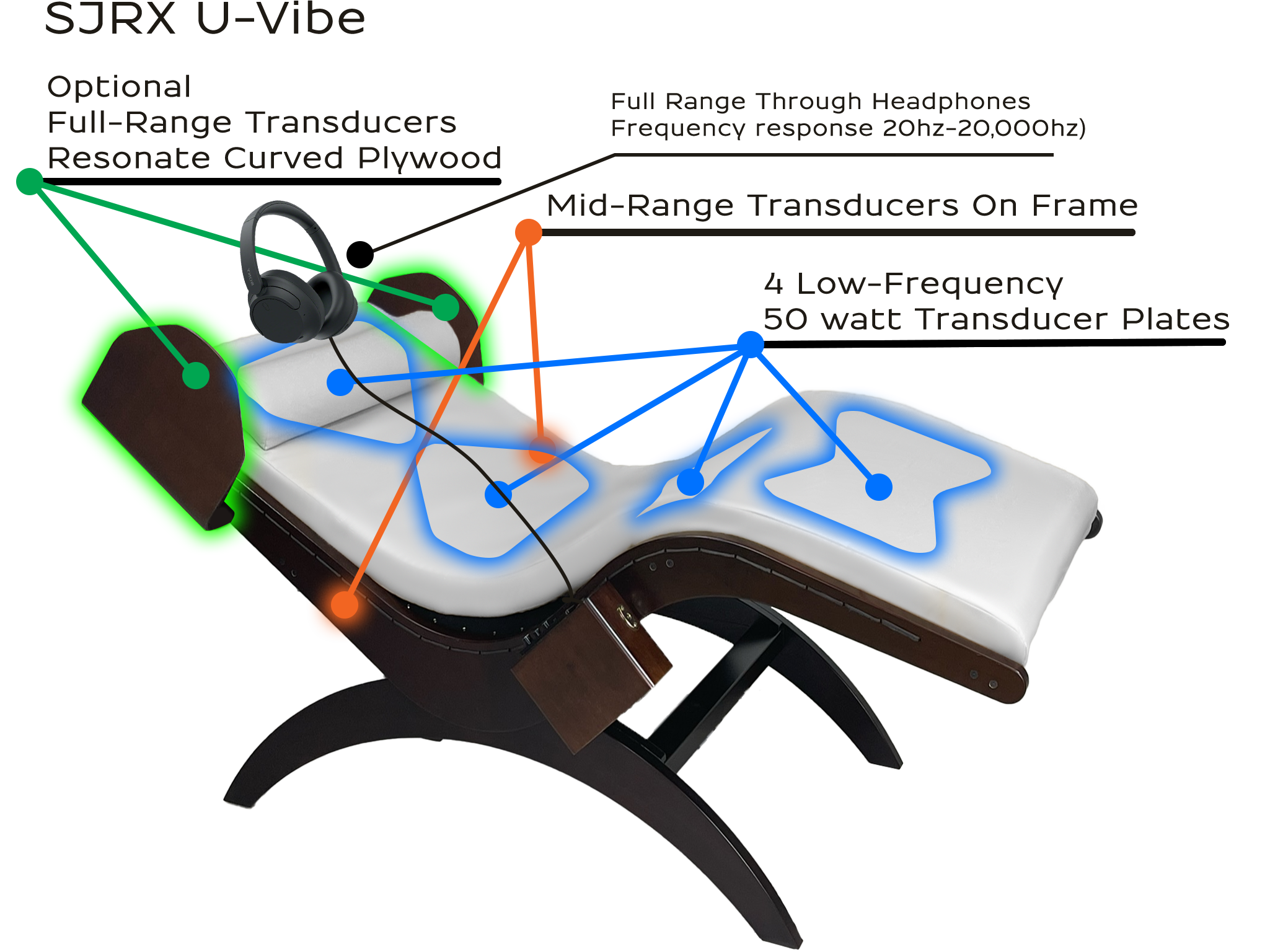 Sound Journey RX UVibe Elite System
