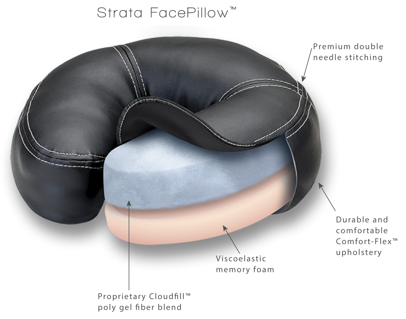 Strata Face Pillow Features