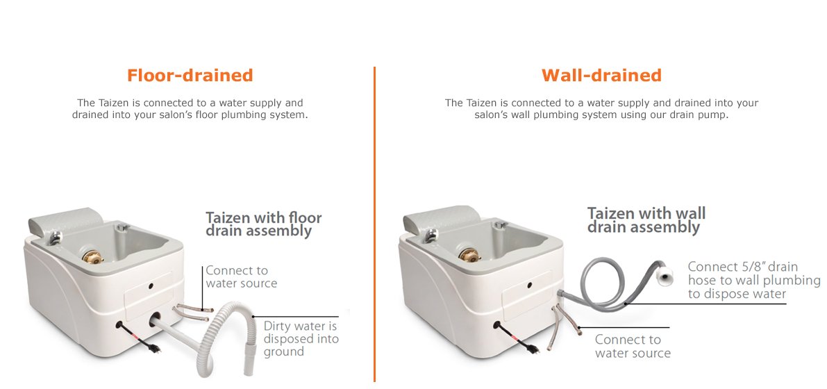 Drain options for Taizen