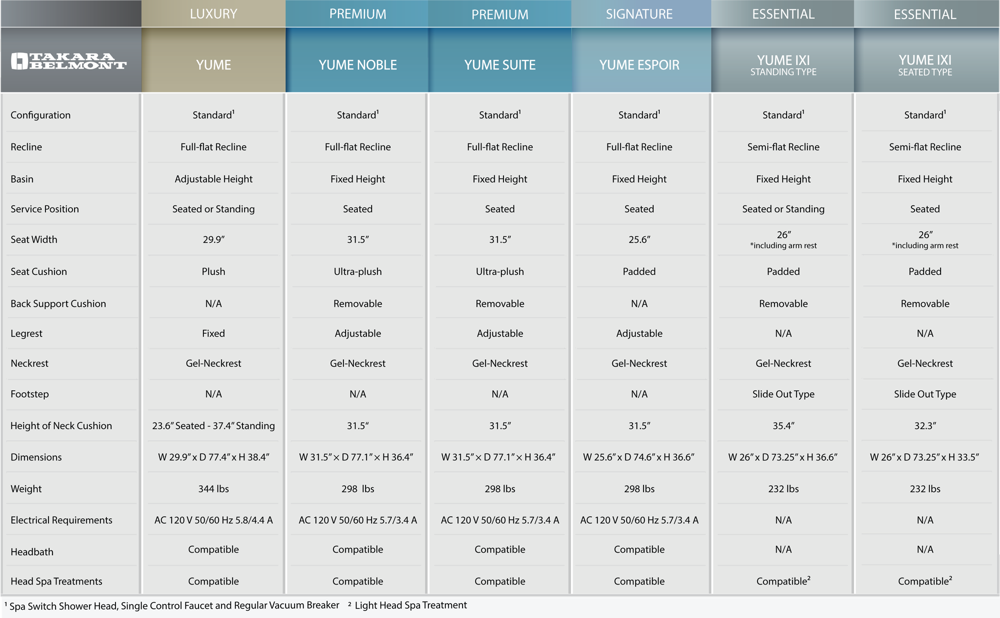 Yume Shampoo Station comparison Chart