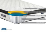 SleepSoul Cloud Single Mattress (5ft King Size)