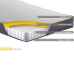 SleepSoul Comfort Mattress (4ft Small Double)