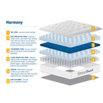 Sleepsoul Harmony Mattress (3ft Single)