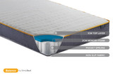 SleepSoul Balance Mattress (4'6ft Double)