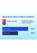 We did it AGAIN!  Great Place to Work Certified