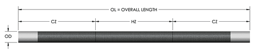 Kanthal Globar LL603028M02 Silicone Carbide Heating Element