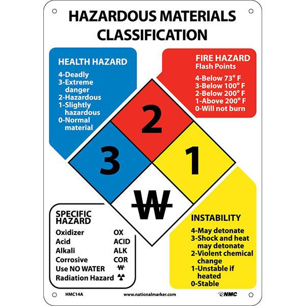 NMC Hazardous Materials Classification Sign - White