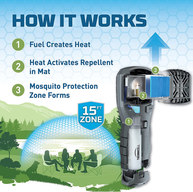 Thermacell MR450 Portable Mosquito Repeller with Rubber Armor and ZoneCheck; Includes Belt Clip and 12 Hrs of Refills; No DEET, No Mess, No Flame, No Scent; Highly Effective Bug Spray Alternative