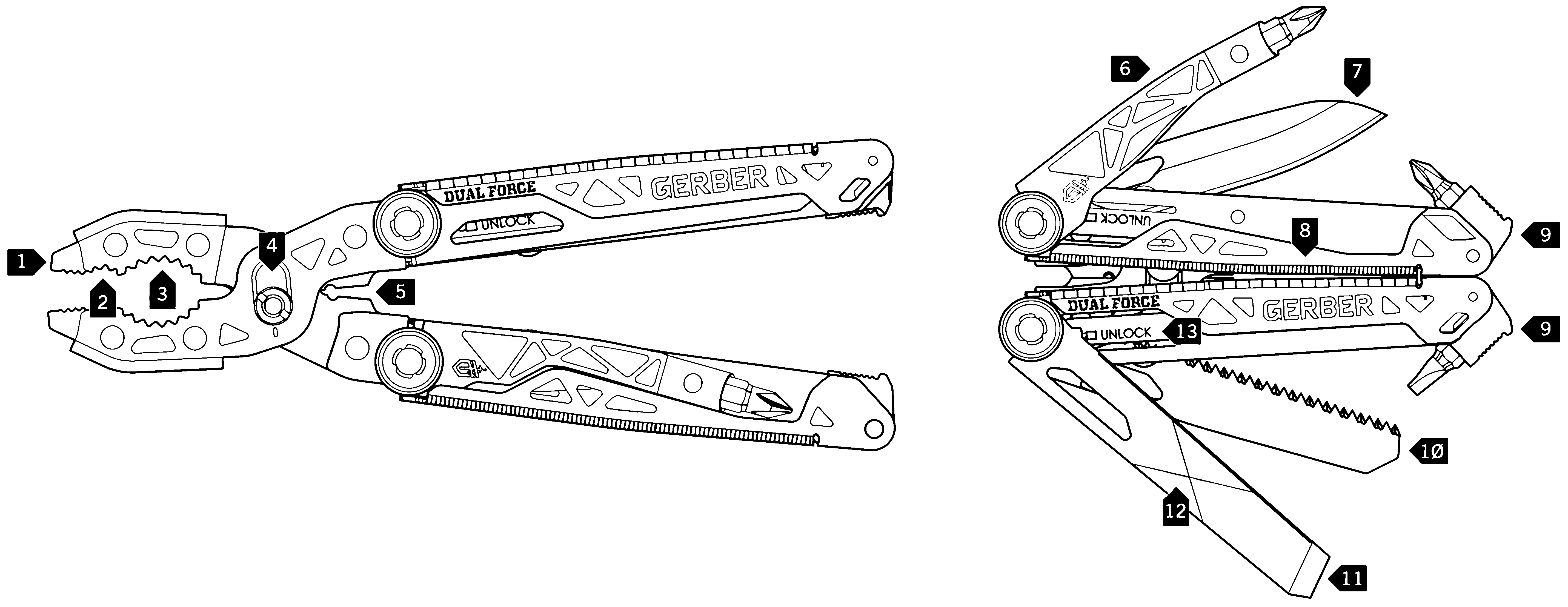 Gerber Dual-Force Multitool