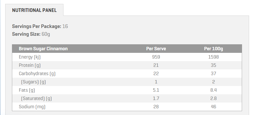 Understanding A Nutritional Label