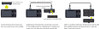 Graphtec GL840 data logger channel expansion.