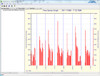 Dent Instruments SMARTlogger Time of Use graph data.
