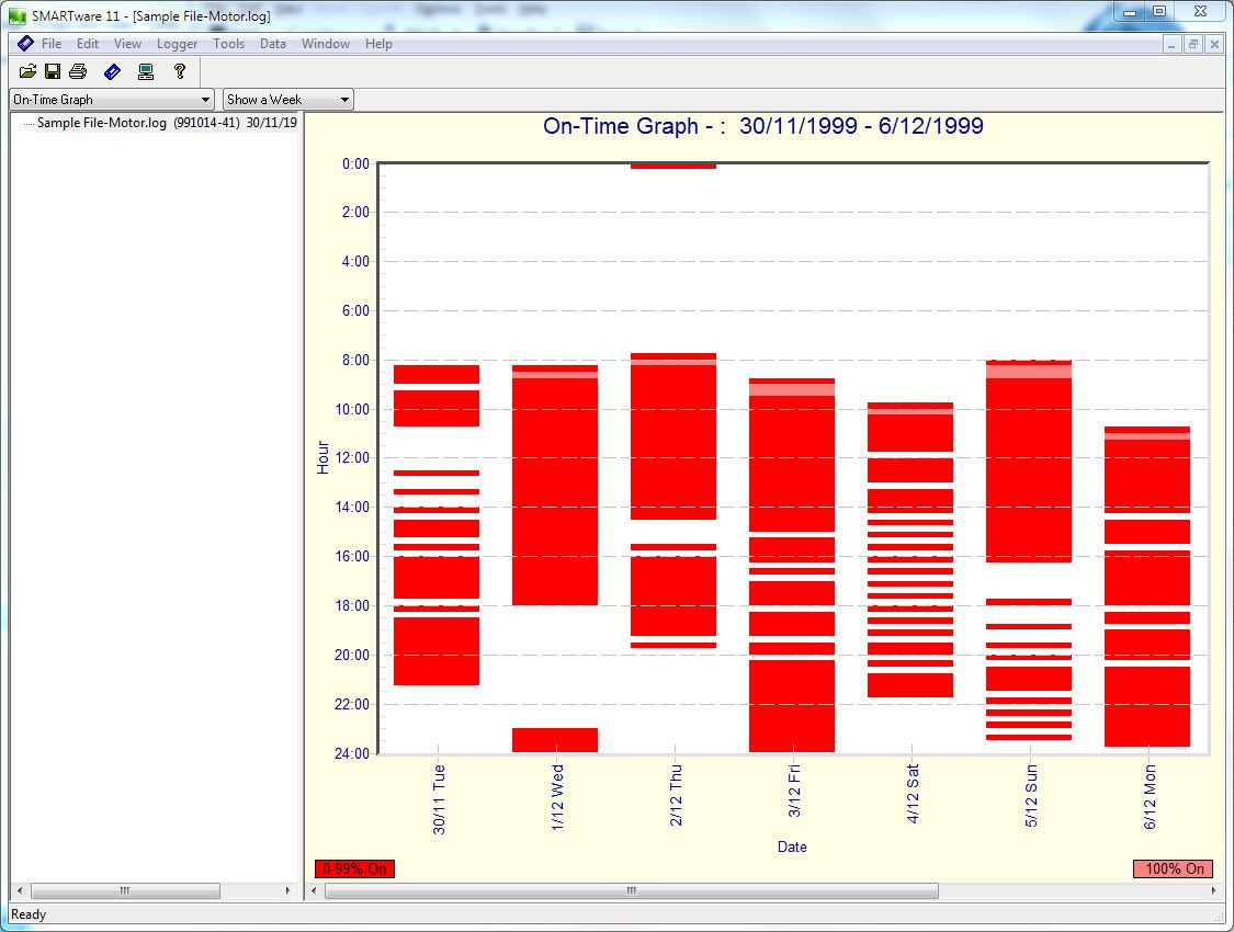 Dent Instruments SMARTlogger Time of Use on/off time data